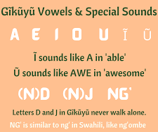 Gĩkũyũ Alphabet